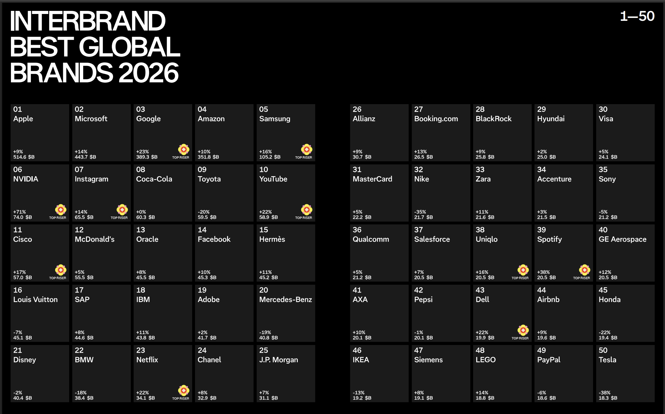 Best Global Brands 2026 Top 50